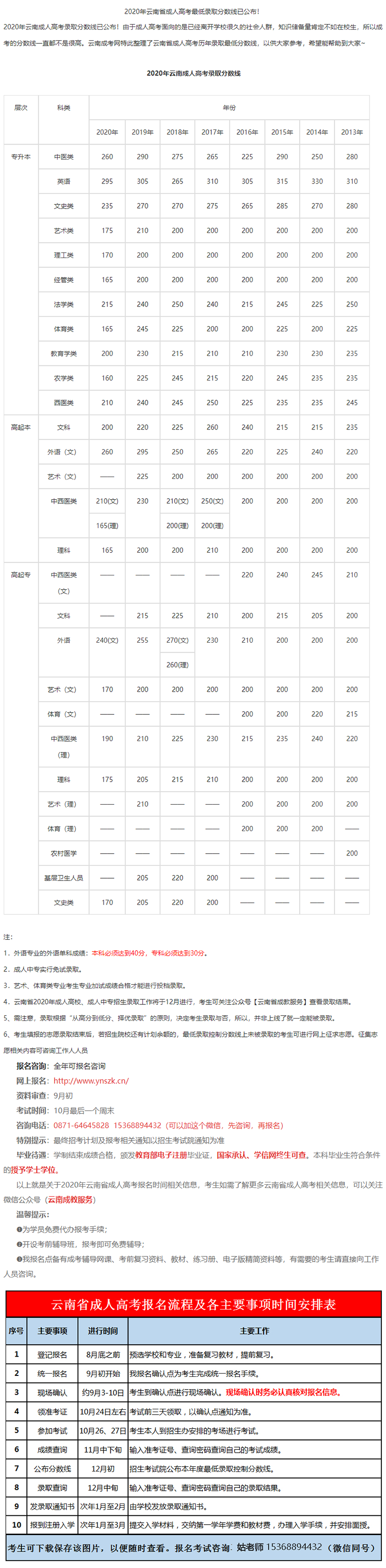 2020年云南省成人高考最低录取分数线已公布！_.png