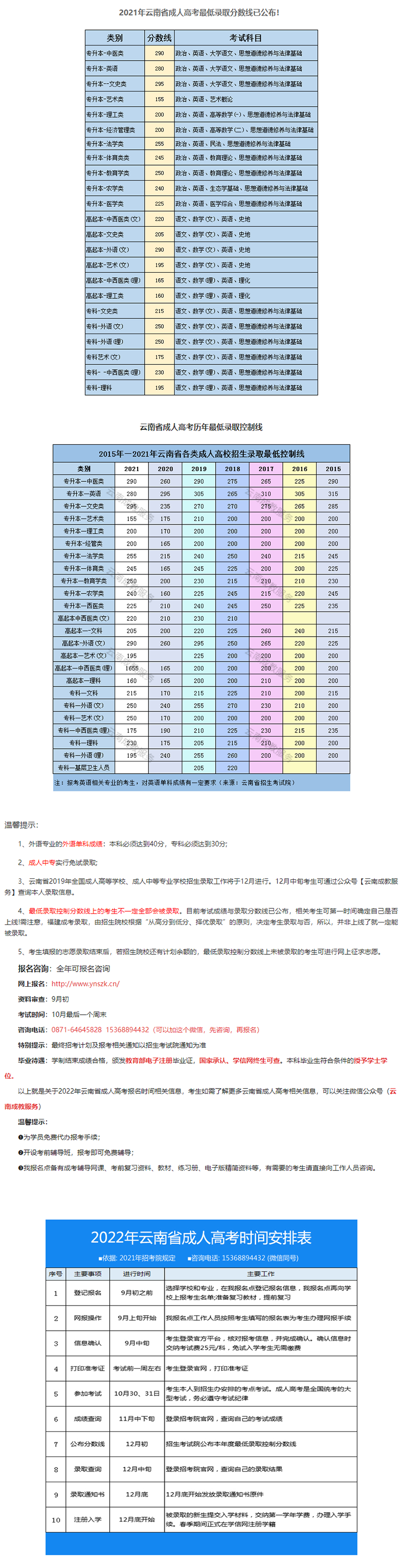 2021年云南省成人高考最低录取分数线已公布！_.png